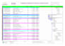 make construction schedules and gantt charts in p6 or ms project